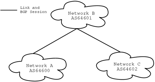 \includegraphics[width=13cm]{abc_transit.eps}