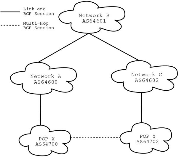 \includegraphics[width=13cm]{abc_pop.eps}